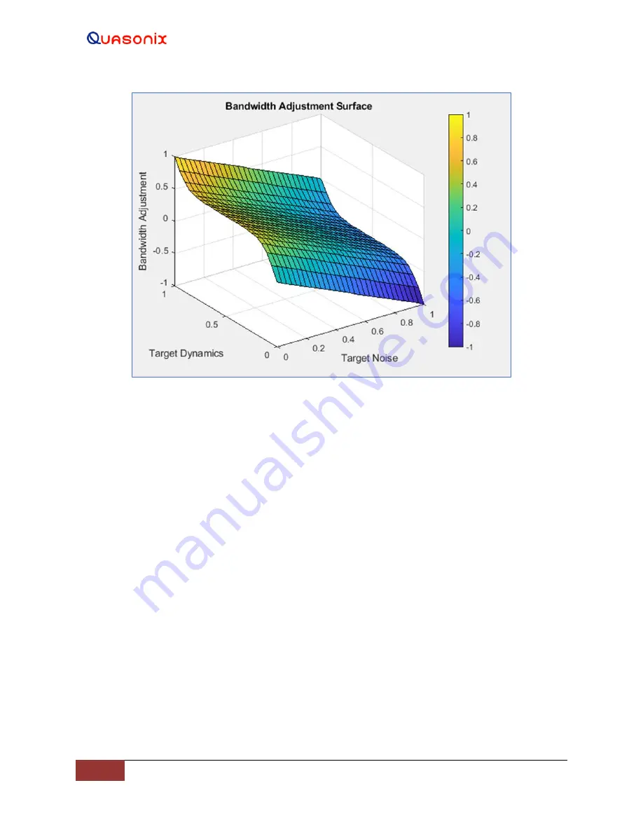 Quasonix HyperTrack Software Instruction Manual Download Page 123