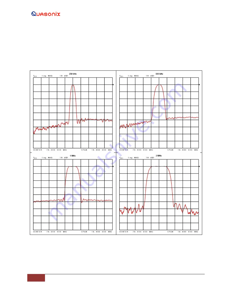 Quasonix QSX-RDMS-RM Series Скачать руководство пользователя страница 74