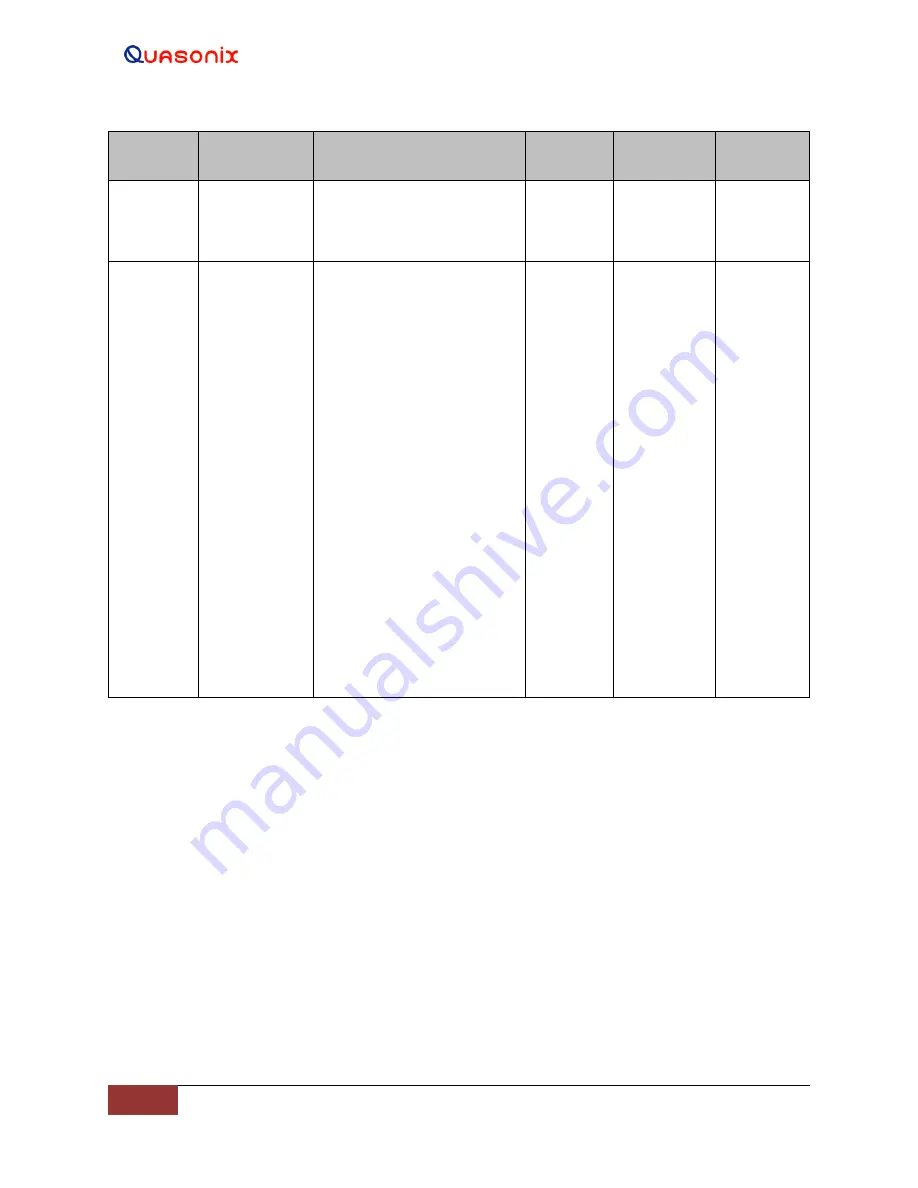 Quasonix QSX-RDMS-RM Series Installation And Operation Manual Download Page 153