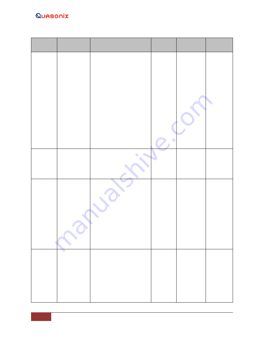 Quasonix QSX-RDMS-RM Series Installation And Operation Manual Download Page 155