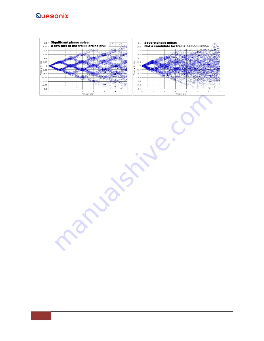 Quasonix QSX-RDMS-RM Series Installation And Operation Manual Download Page 180