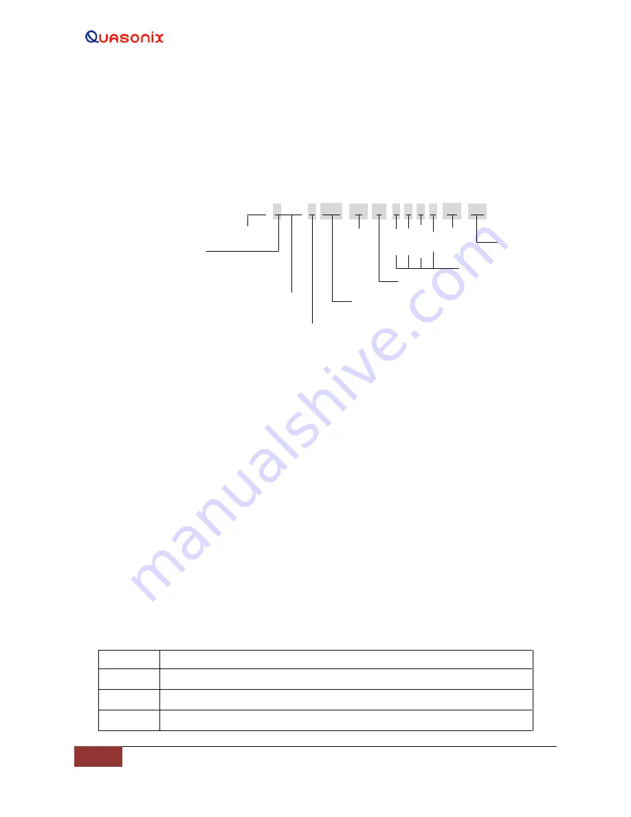 Quasonix RDMS Installation And Operation Manual Download Page 22