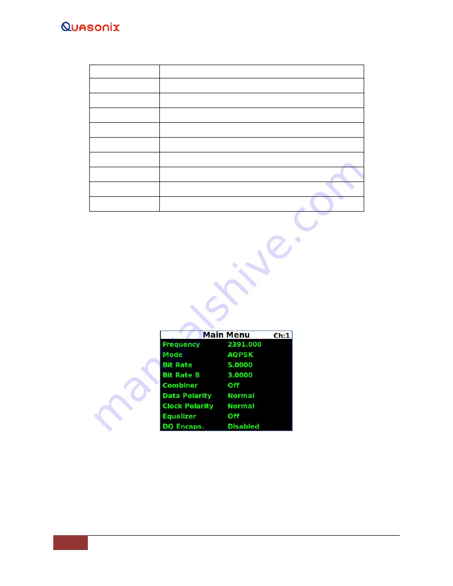 Quasonix RDMS Installation And Operation Manual Download Page 49