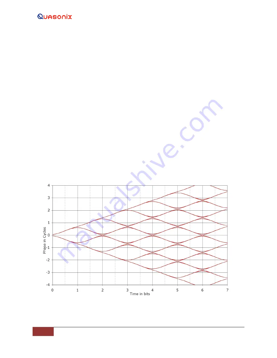 Quasonix RDMS Installation And Operation Manual Download Page 204