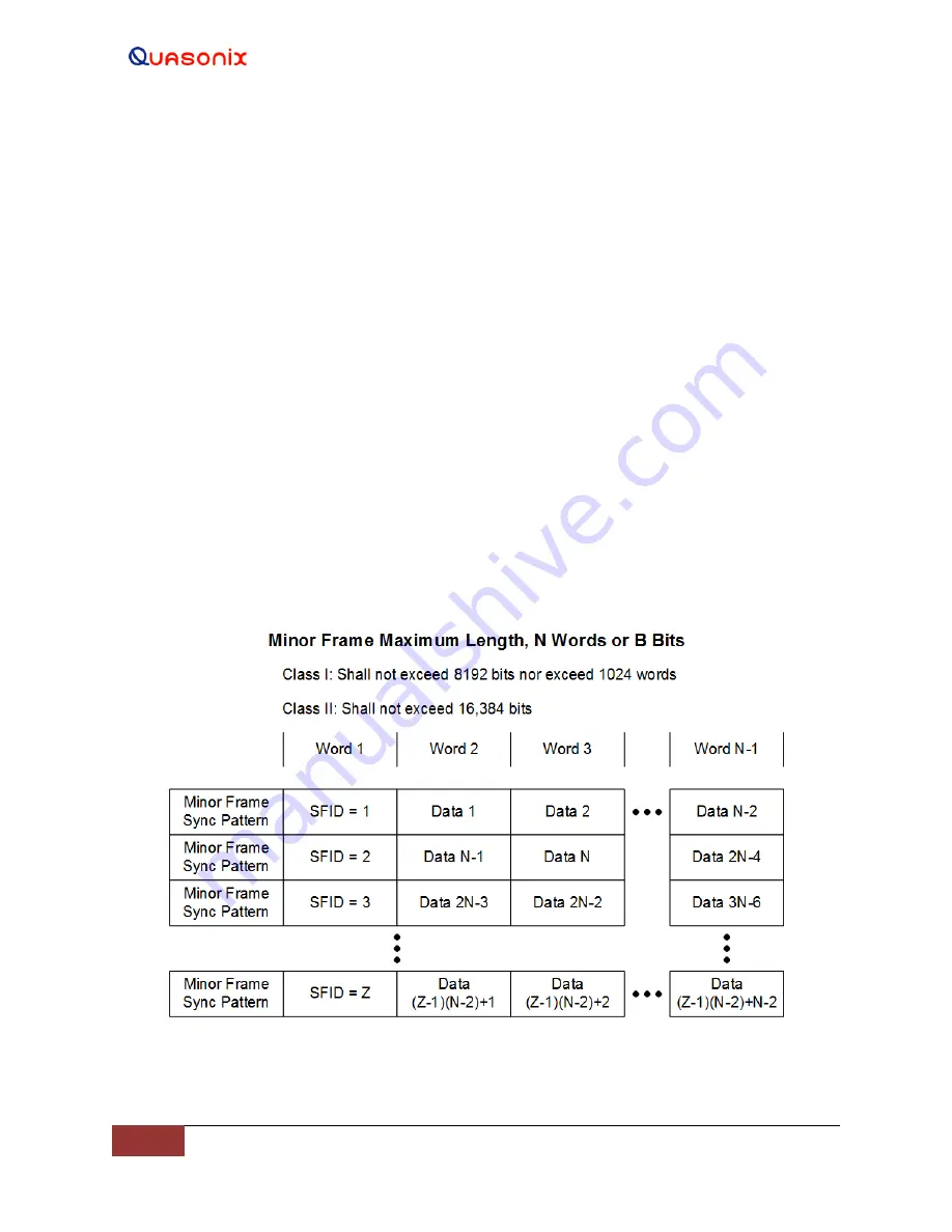 Quasonix RDMS Installation And Operation Manual Download Page 208