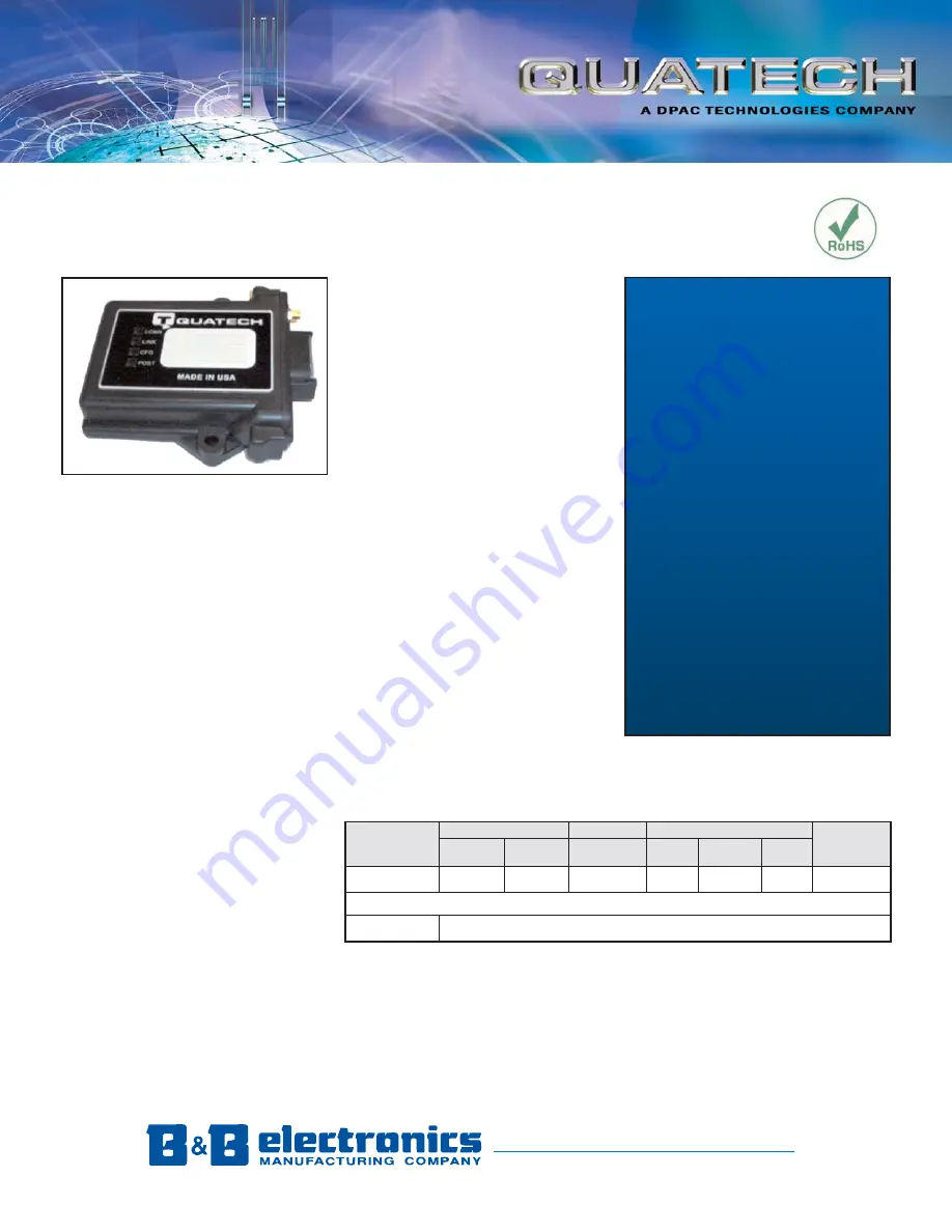 Quatech Airborne Heavy Duty Ethernet Bridges ABDG-ET-HD101 Specification Sheet Download Page 1