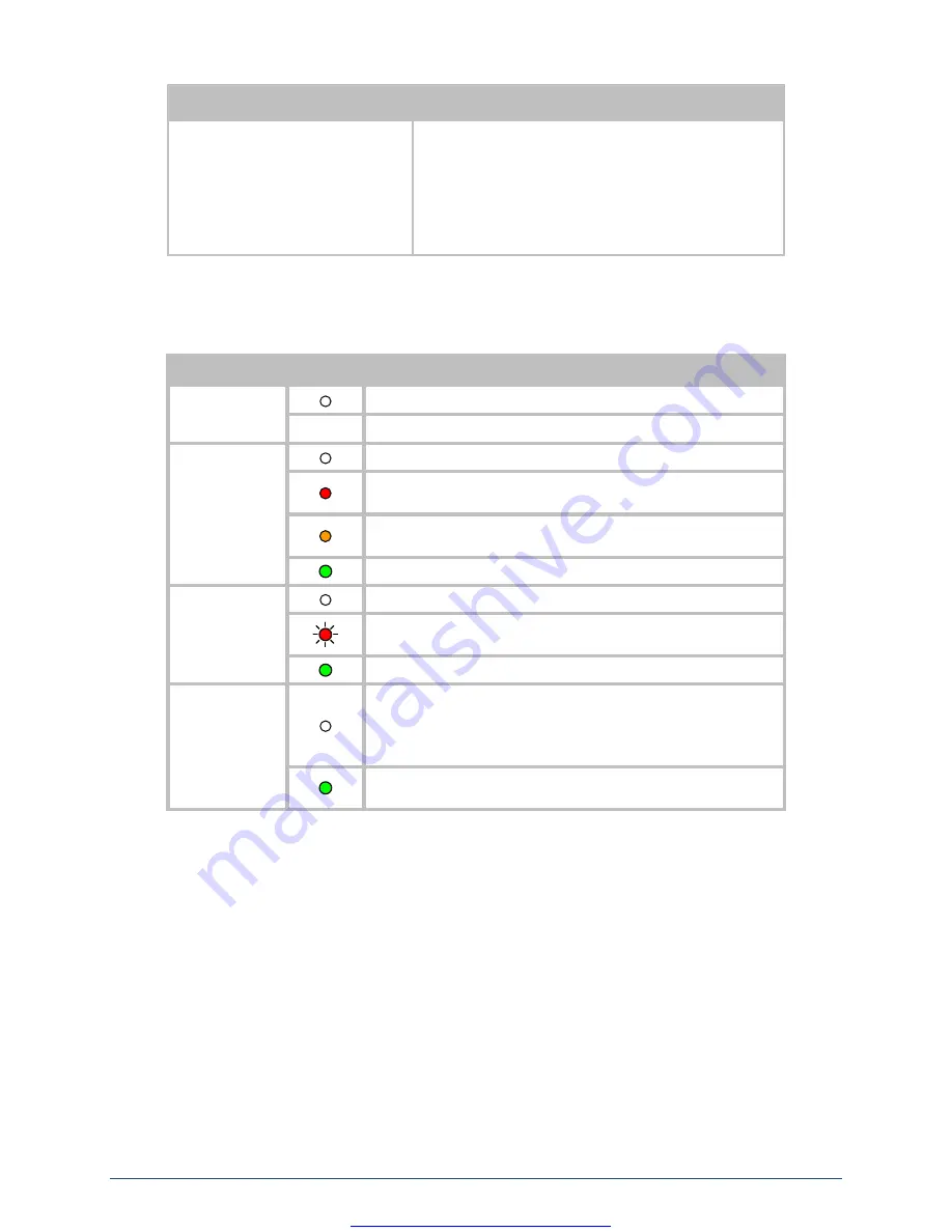 Quatech AirborneDirect ABDG-SE-IN5410 Quick Start Manual Download Page 6