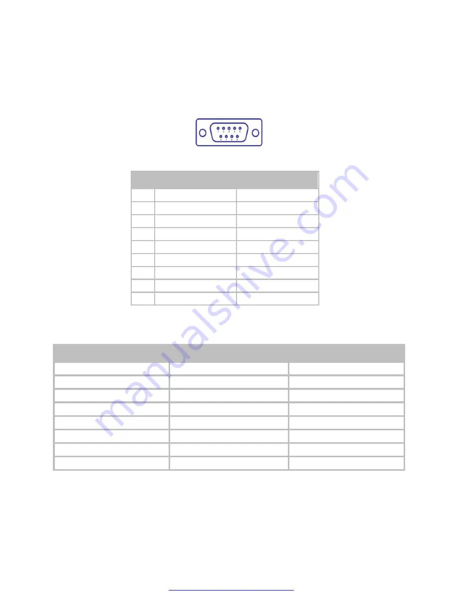 Quatech AirborneDirect ABDG-SE-IN5410 Quick Start Manual Download Page 7