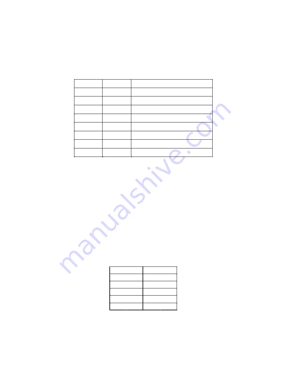 Quatech Asynchronous Communications Adapter... User Manual Download Page 16