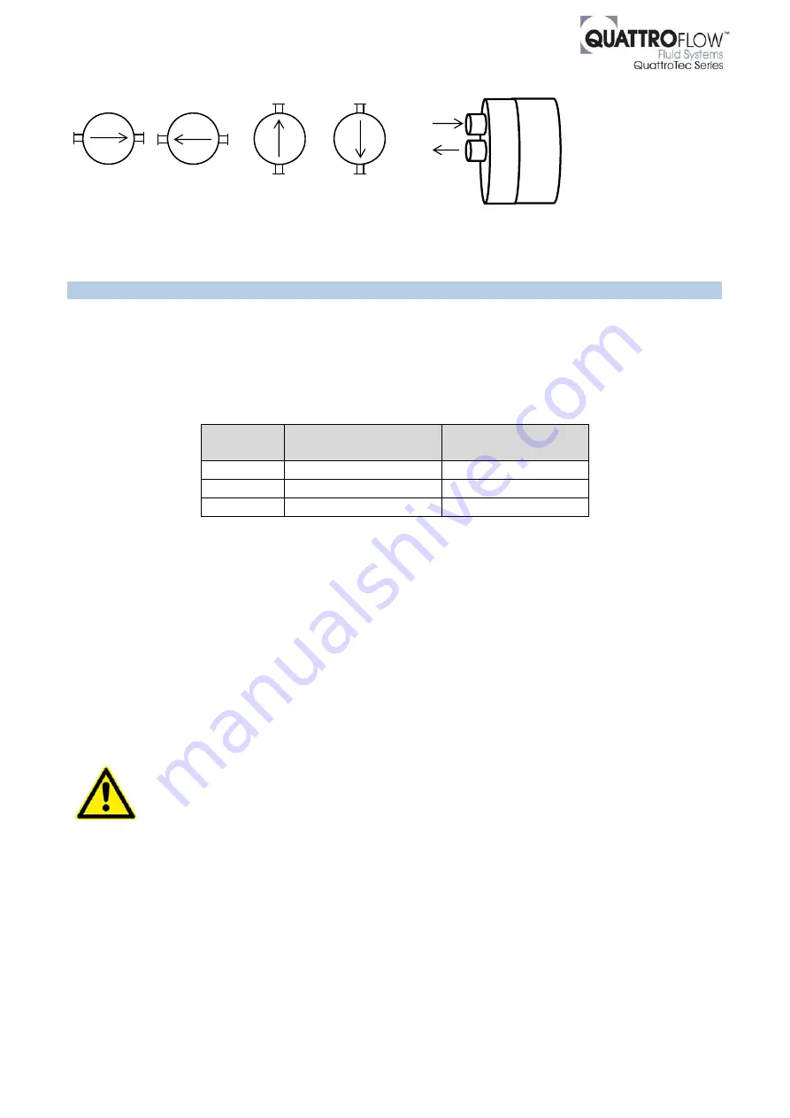 Quattroflow QT 10 Operating And Installation Instructions Download Page 9