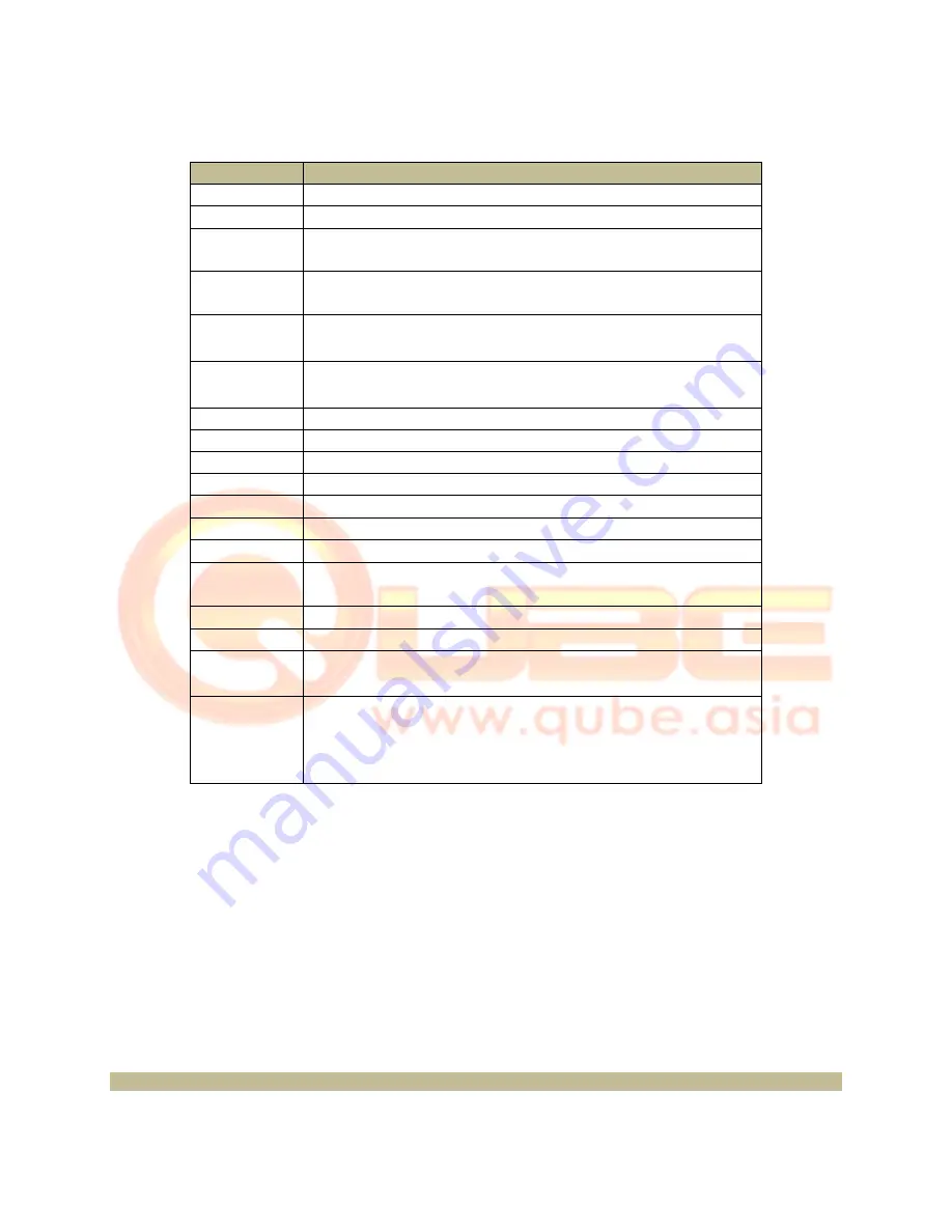 Qube MVT User Manual Download Page 4