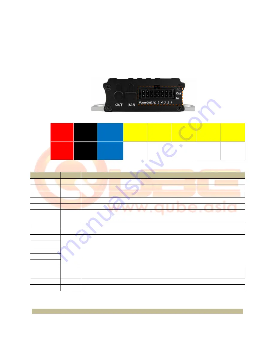 Qube MVT User Manual Download Page 8