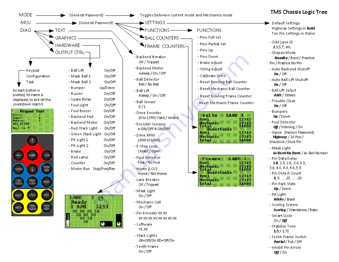 QubicaAMF 612-051-001 Owner'S Manual Download Page 77