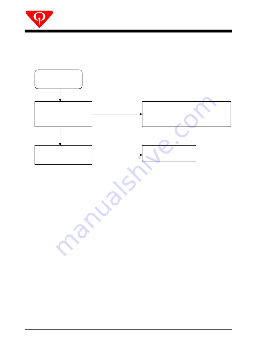 QubicaAMF XLi EDGE Series Service & Parts Manual Download Page 153