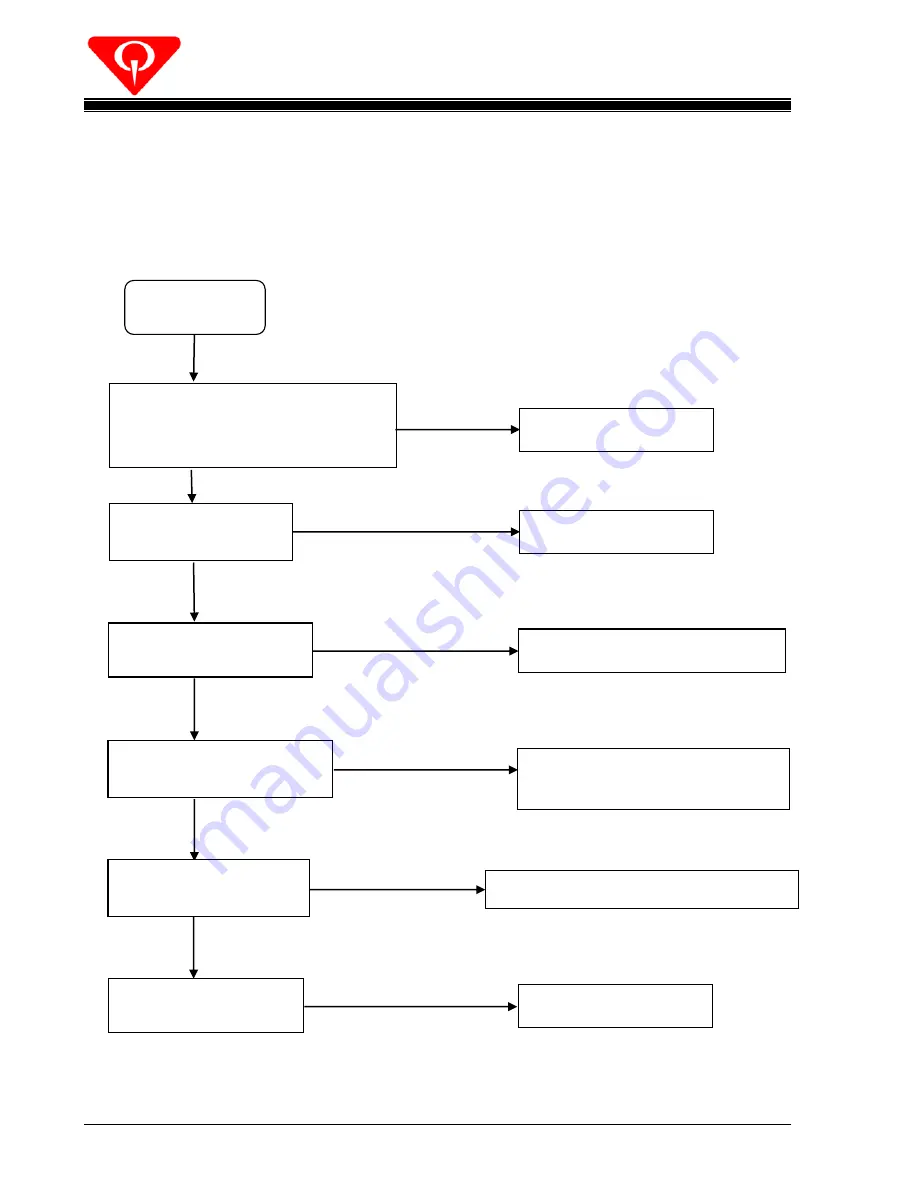 QubicaAMF XLi EDGE Series Service & Parts Manual Download Page 185