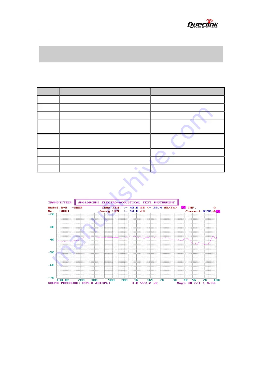 Queclink GVXXX-Series User Manual Download Page 6