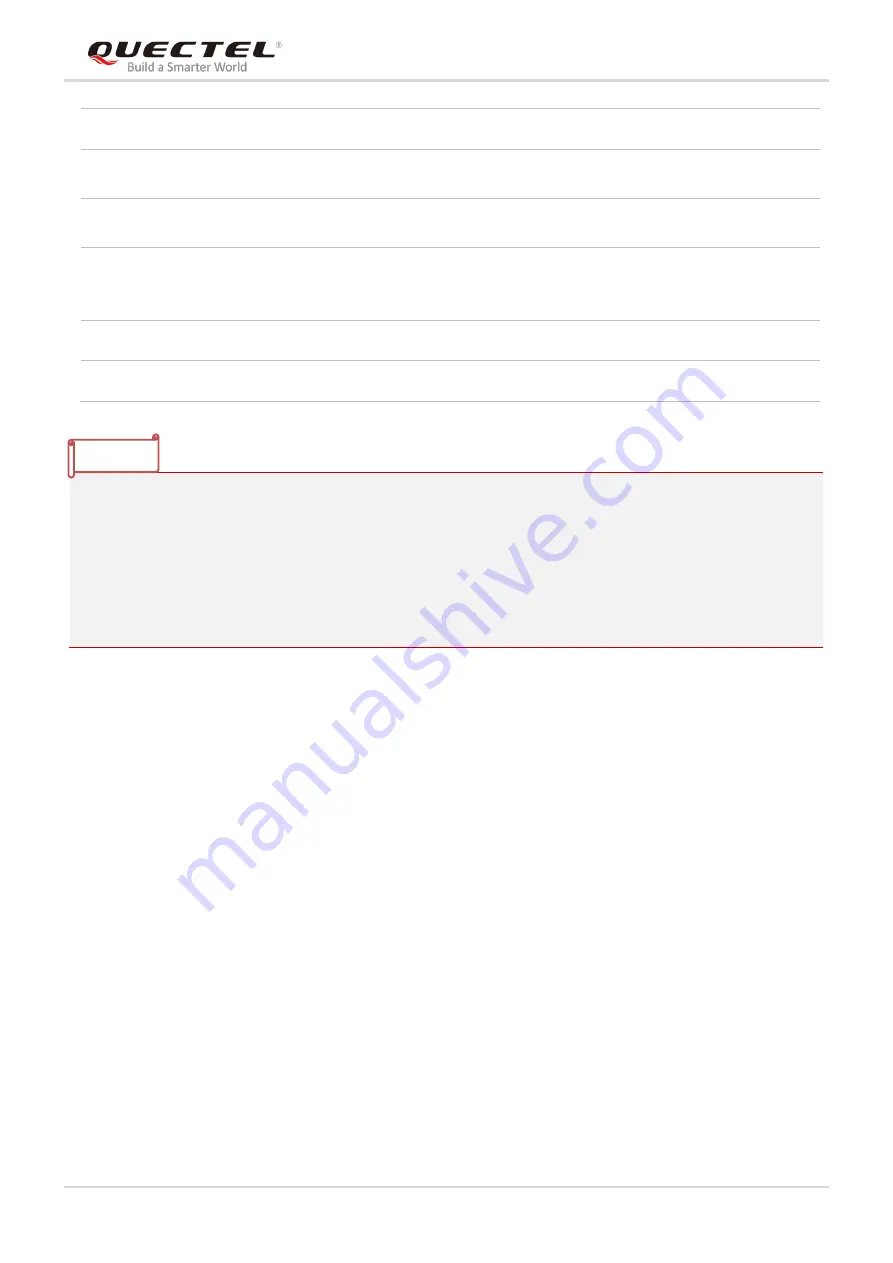 Quectel LTE Standard Module Series Hardware Design Download Page 13