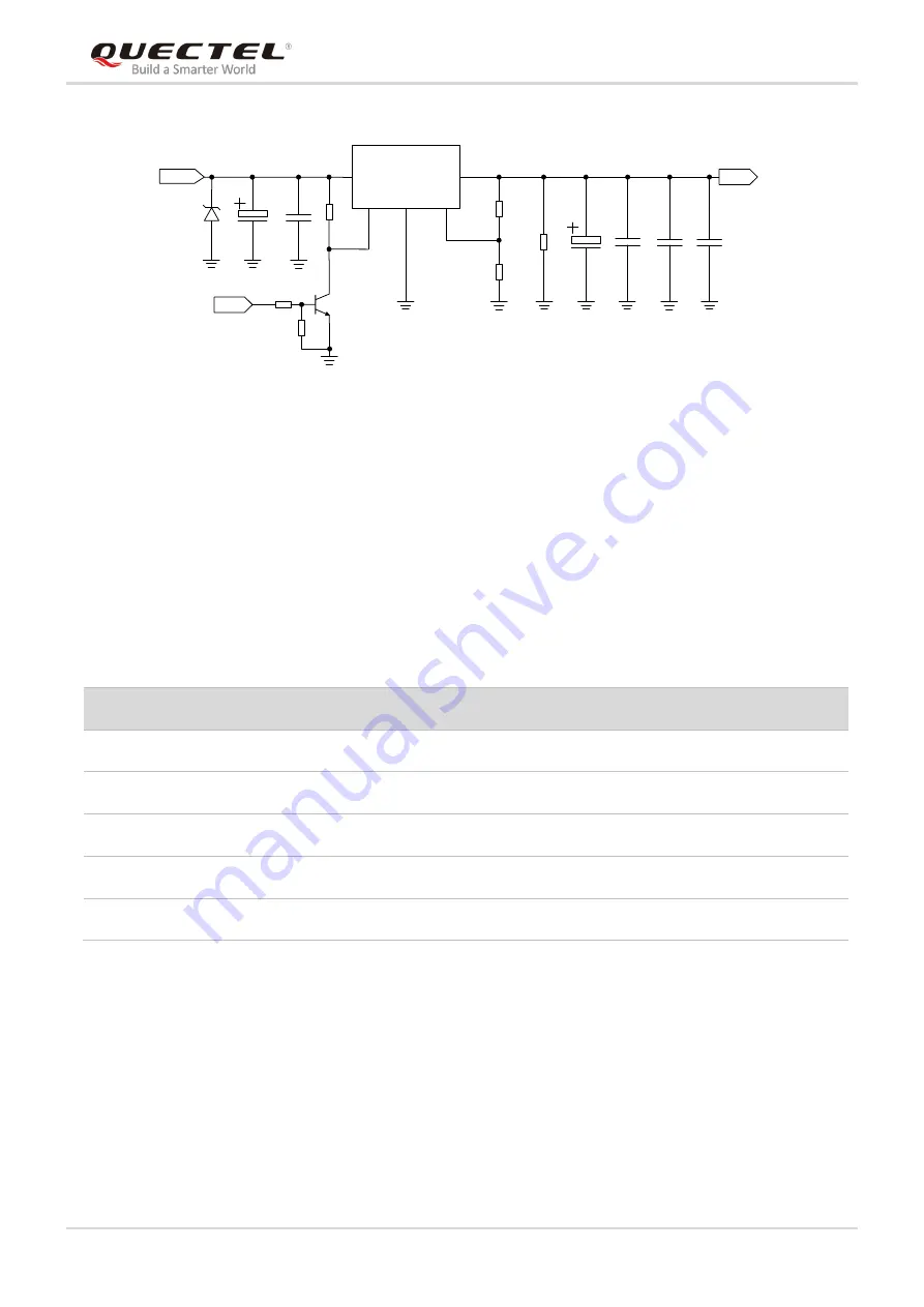 Quectel LTE Standard Module Series Скачать руководство пользователя страница 21