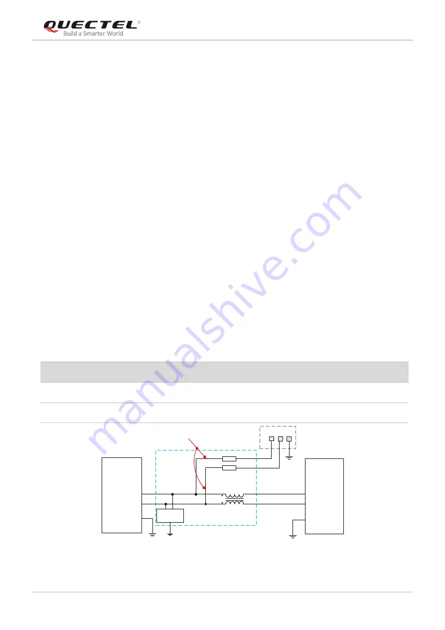 Quectel LTE Standard Module Series Hardware Design Download Page 23