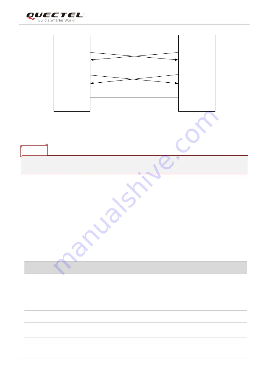 Quectel LTE Standard Module Series Hardware Design Download Page 25