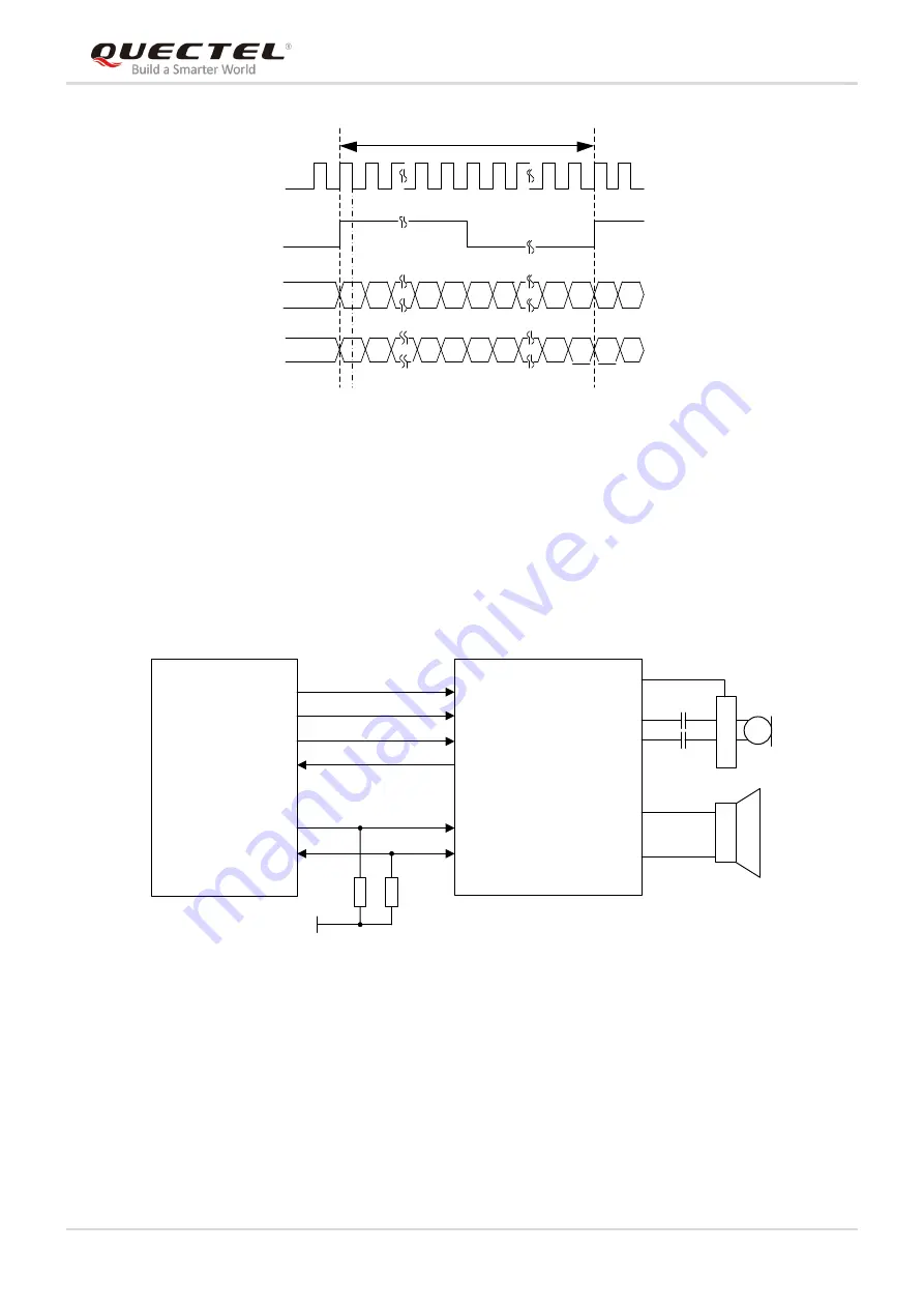 Quectel LTE Standard Module Series Hardware Design Download Page 27