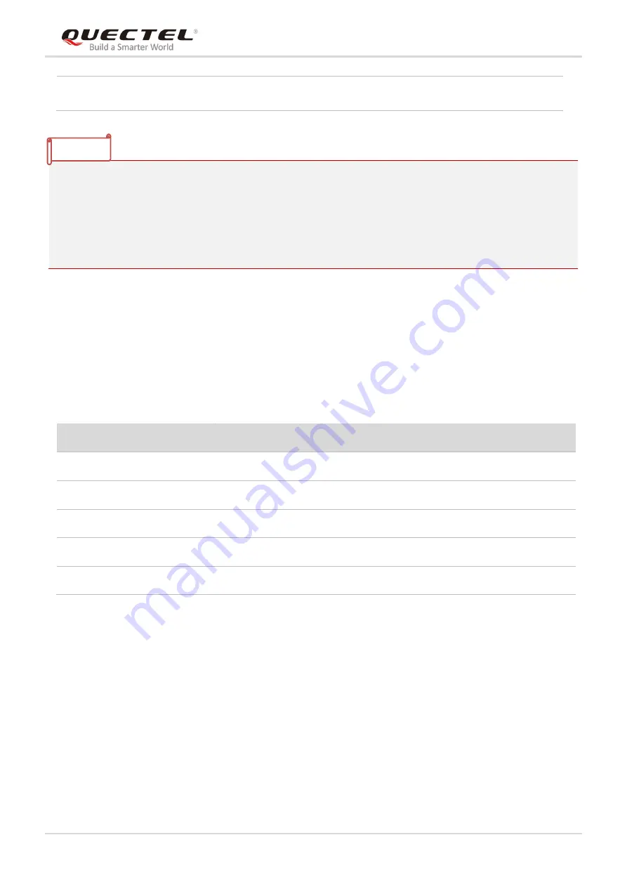 Quectel LTE Standard Module Series Hardware Design Download Page 33