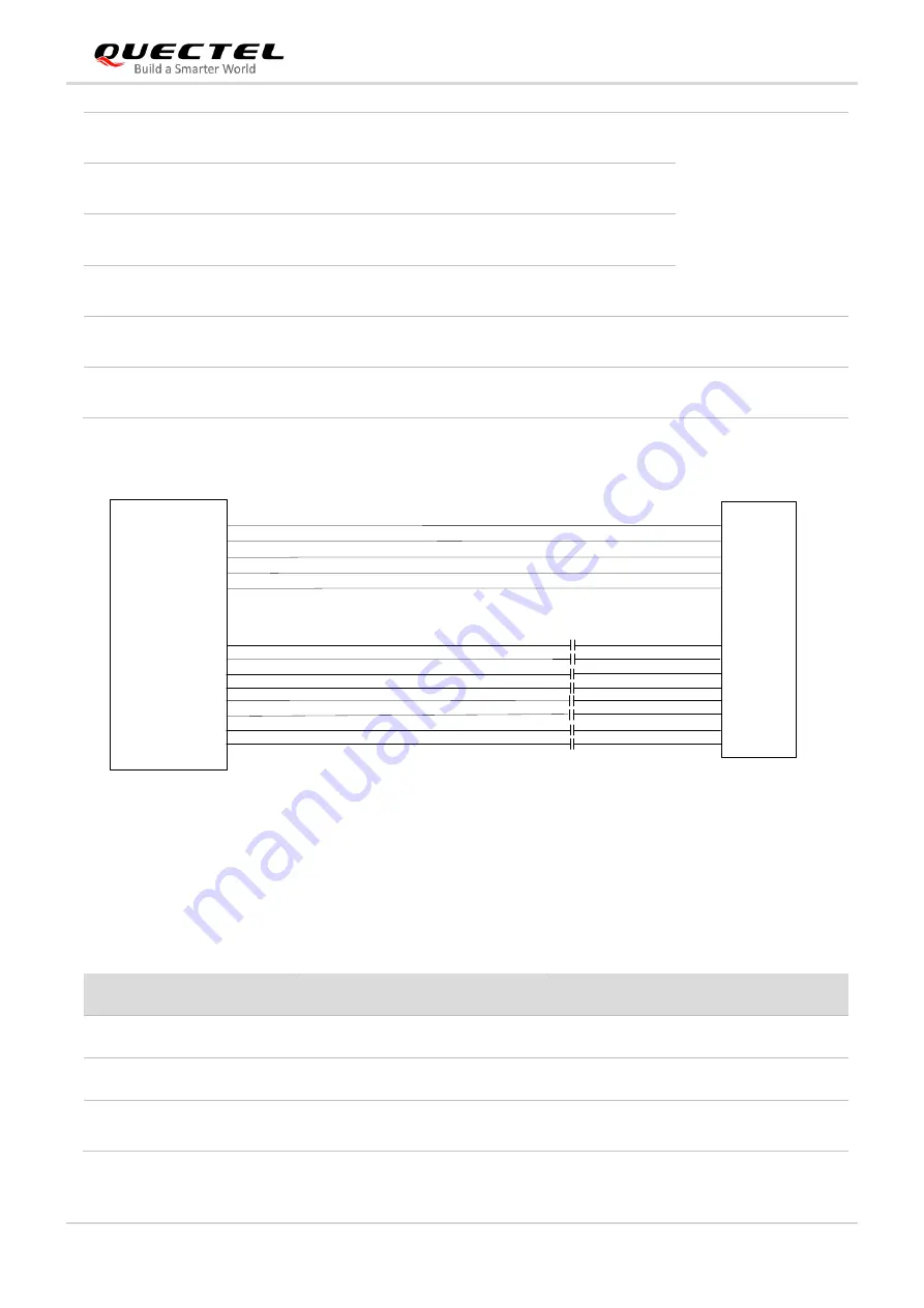 Quectel Smart Module Series Hardware Design Download Page 50