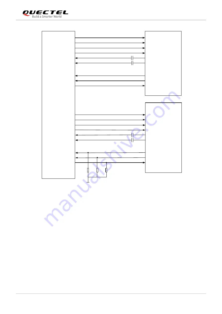 Quectel Smart Module Series Hardware Design Download Page 57