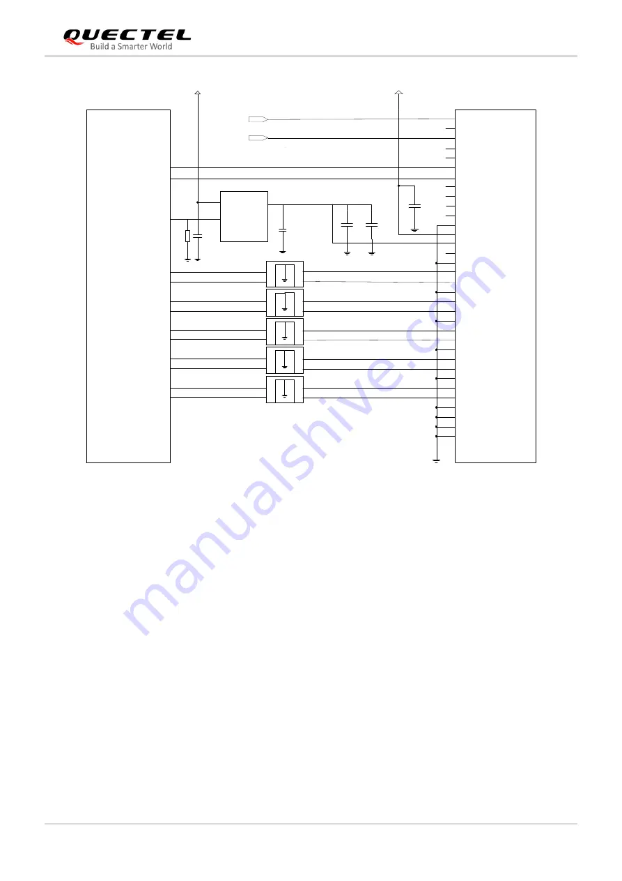 Quectel Smart Module Series Hardware Design Download Page 67