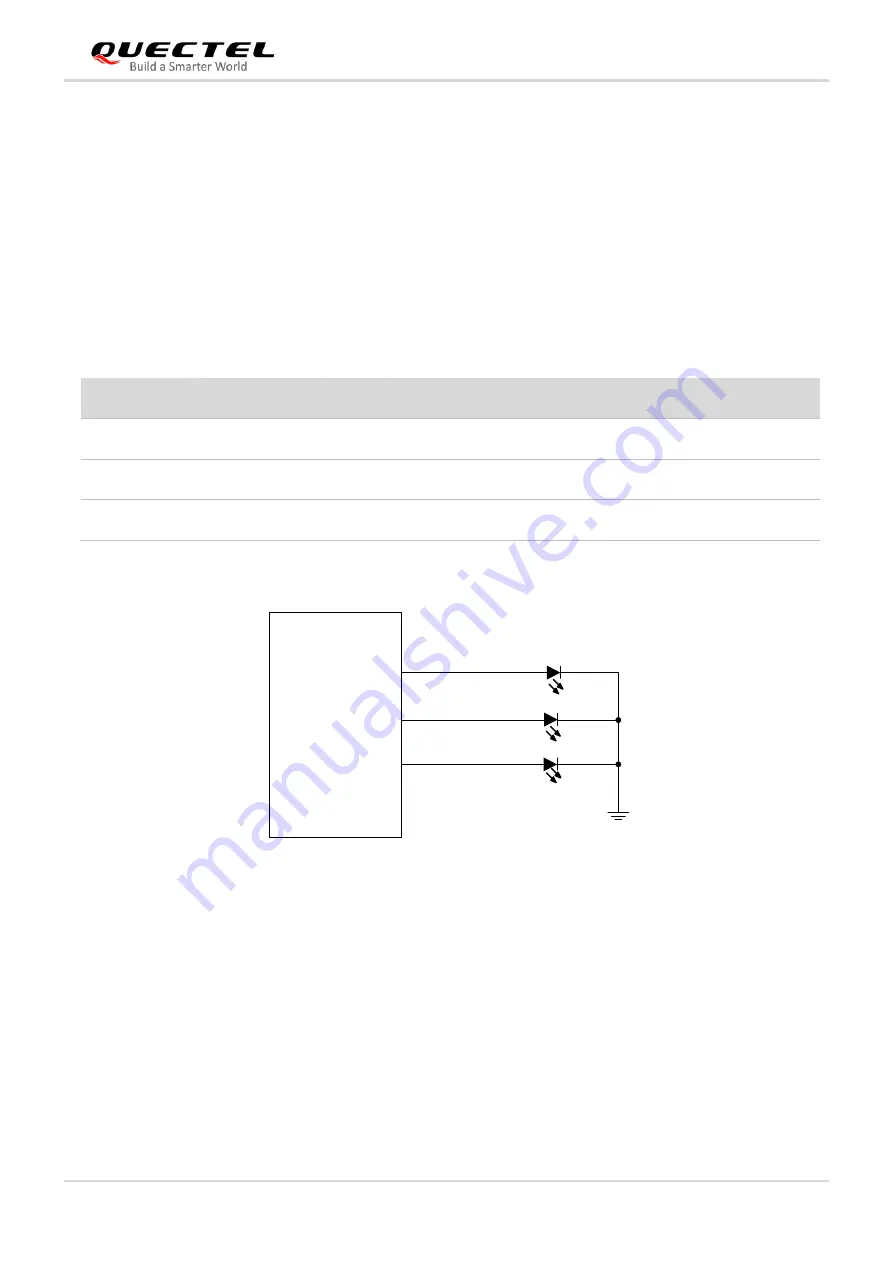 Quectel Smart Module Series Hardware Design Download Page 78