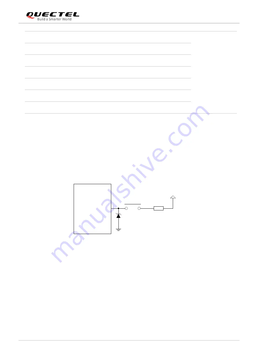 Quectel Smart Module Series Hardware Design Download Page 81