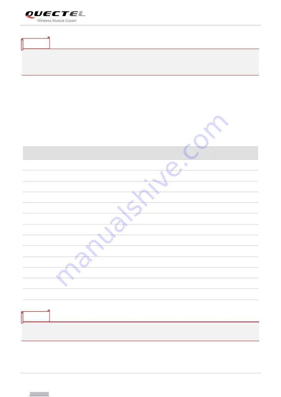 Quectel UC20 Hardware Design Download Page 67