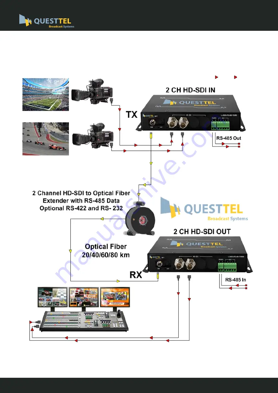 Questtel L-2SDI-FE-HD-RX Скачать руководство пользователя страница 4