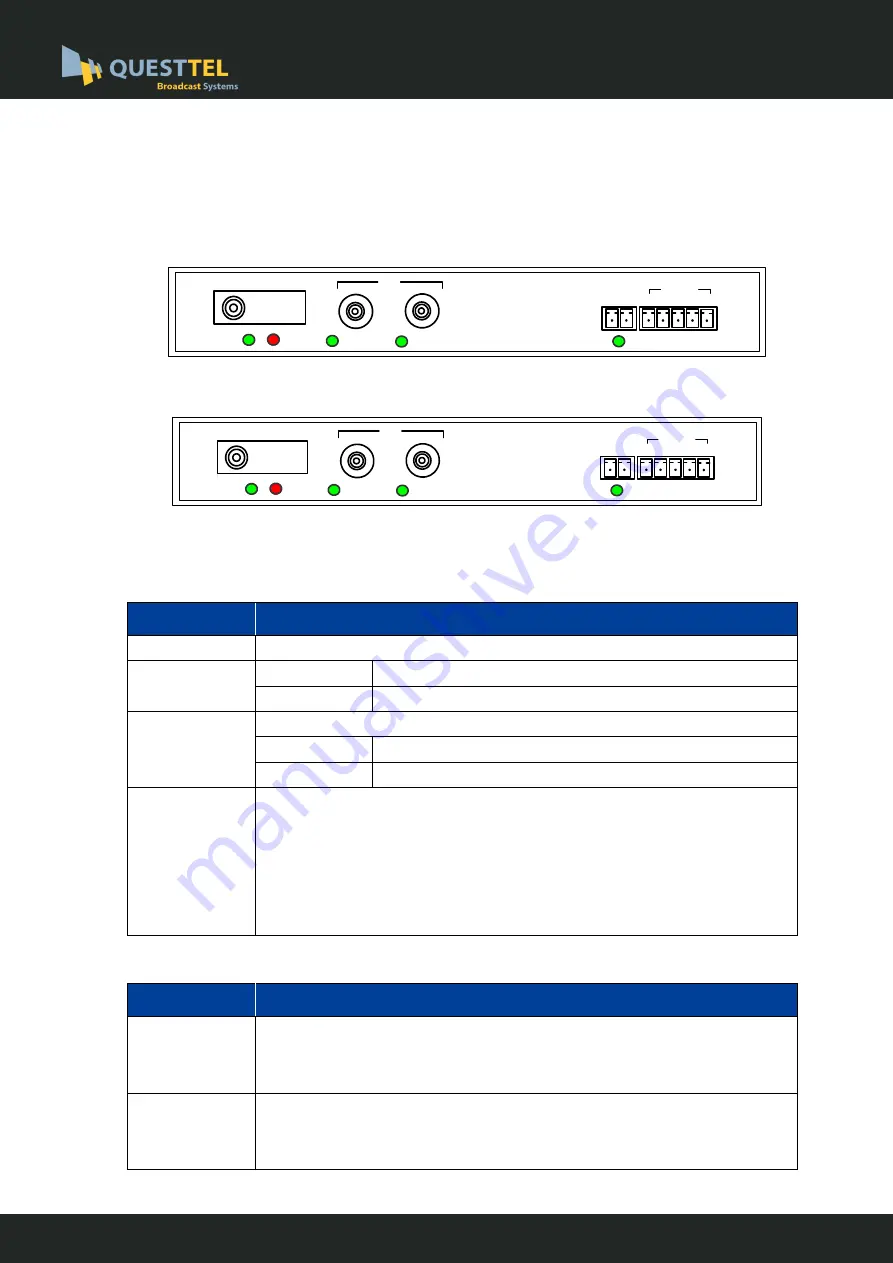 Questtel L-2SDI-FE-HD-RX Скачать руководство пользователя страница 5