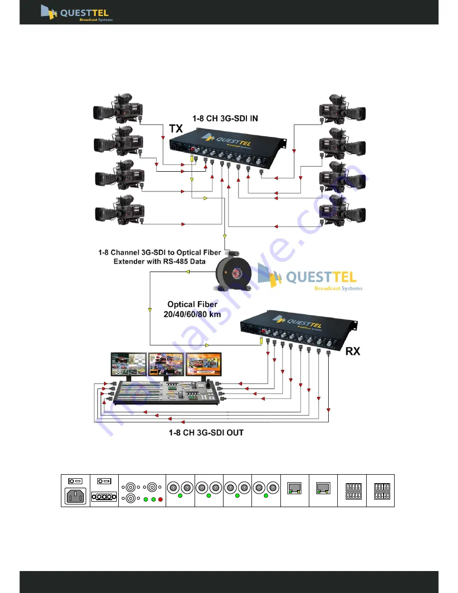 Questtel L-XSDI-CWDM-3G-GE-TX/RX Скачать руководство пользователя страница 4