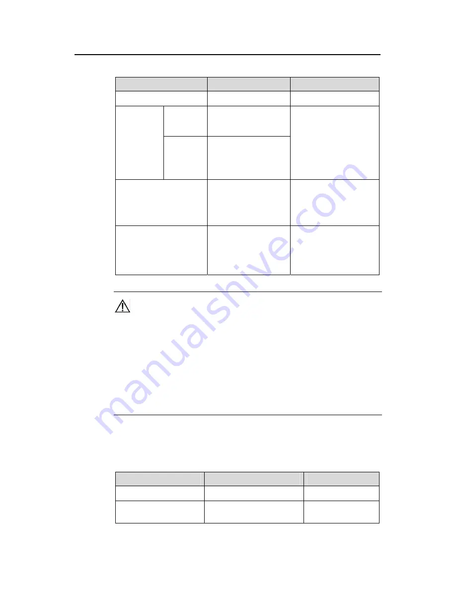 Quidway S3500-EA Series Operation Manual Download Page 5