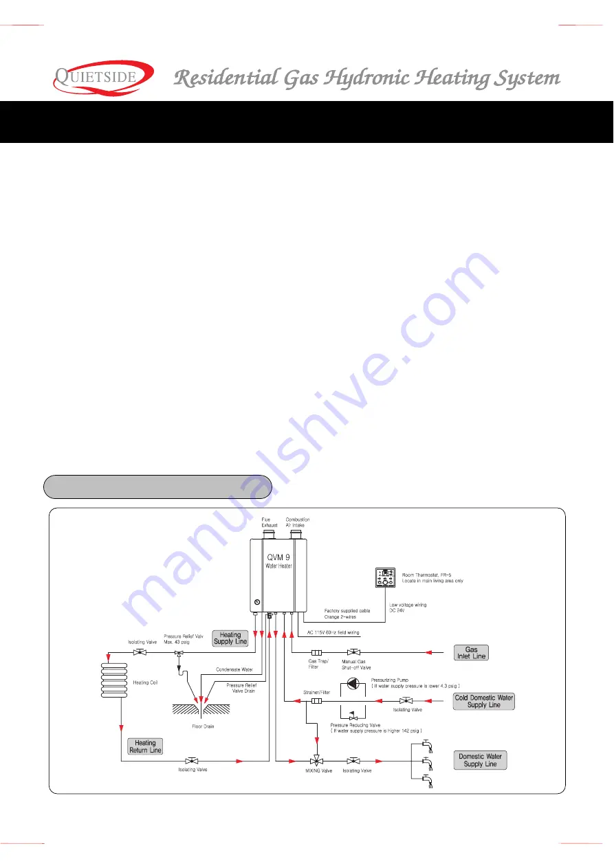 Quietside QVM9 Series Manual Download Page 15