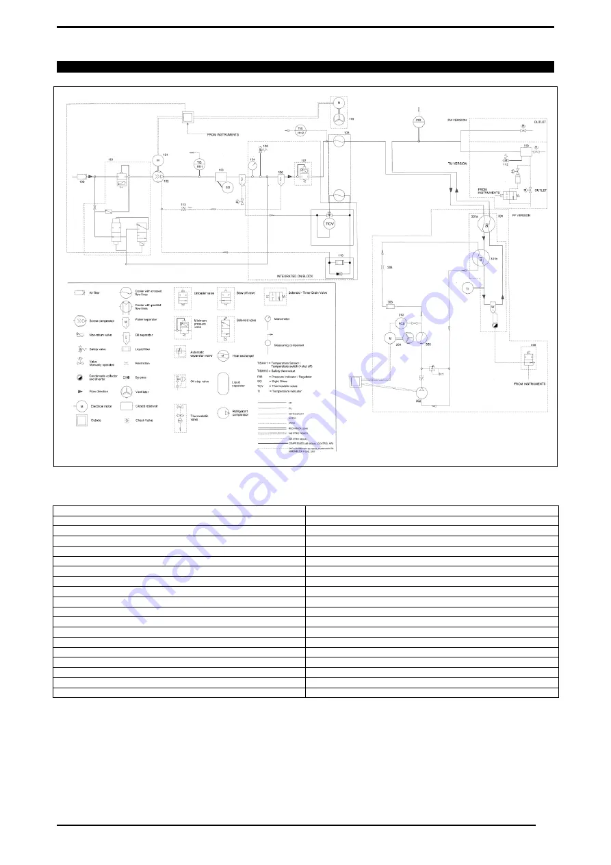 Quincy Compressor HP 15 Manual Use And Maintenance Download Page 43