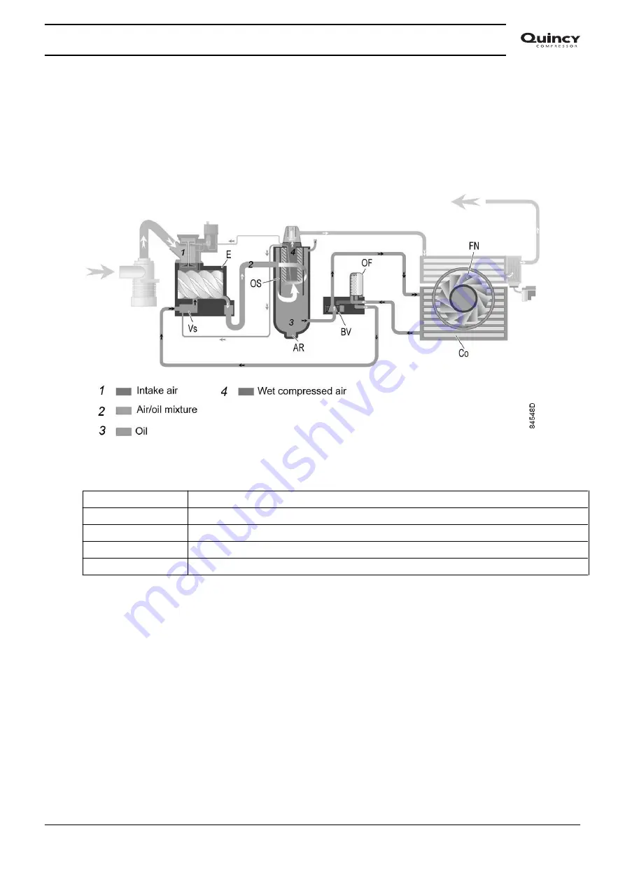 Quincy Compressor QGD 40 Скачать руководство пользователя страница 21