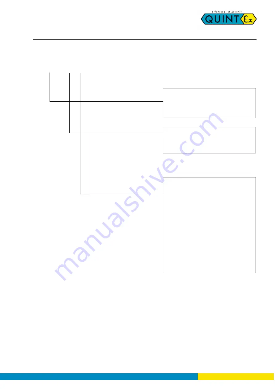 Quintex IRM2Ex Series Operating Manual Download Page 10