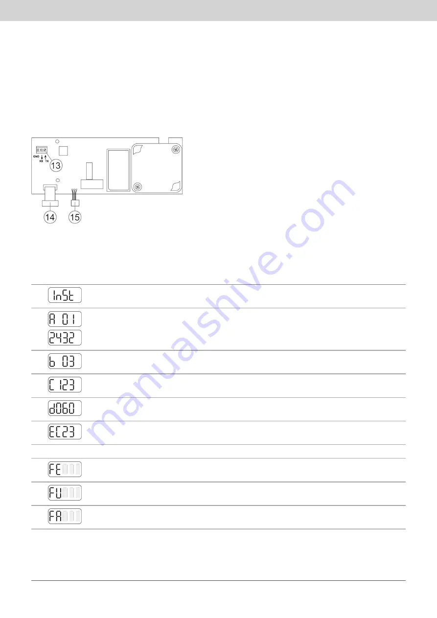 QUNDIS Qnode 5.5 Operating And Installation Instructions Download Page 124