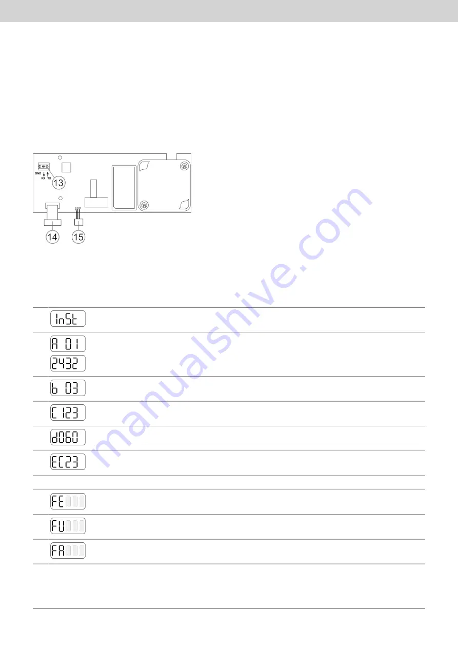 QUNDIS Qnode 5.5 Operating And Installation Instructions Download Page 141