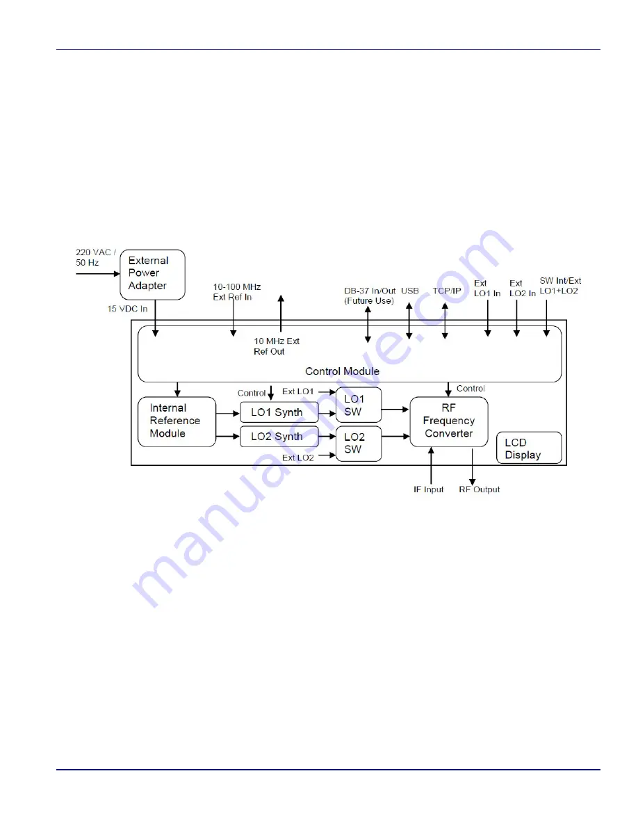 Quonset Microwave QM1013-101 Скачать руководство пользователя страница 17