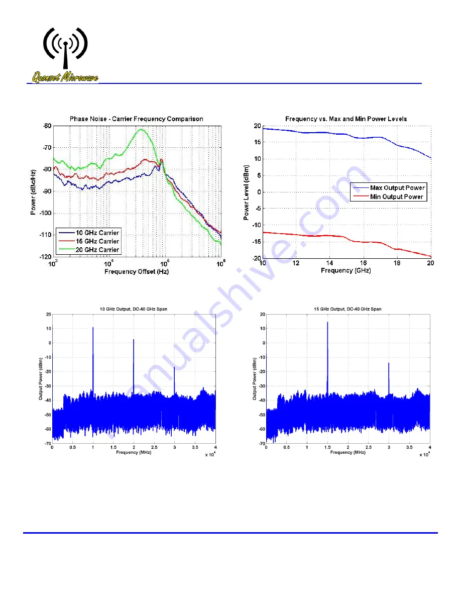 Quonset Microwave QM2010-10-20 Manual Download Page 6