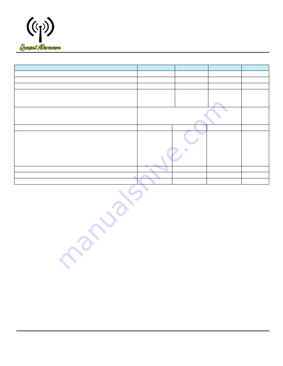 Quonset Microwave QM2010-6000 Quick Start Manual Download Page 2