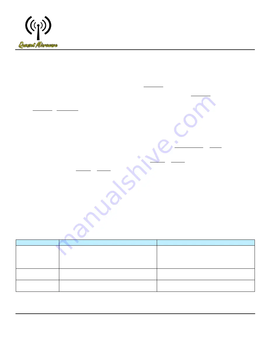 Quonset Microwave QM2010-6000 Скачать руководство пользователя страница 3