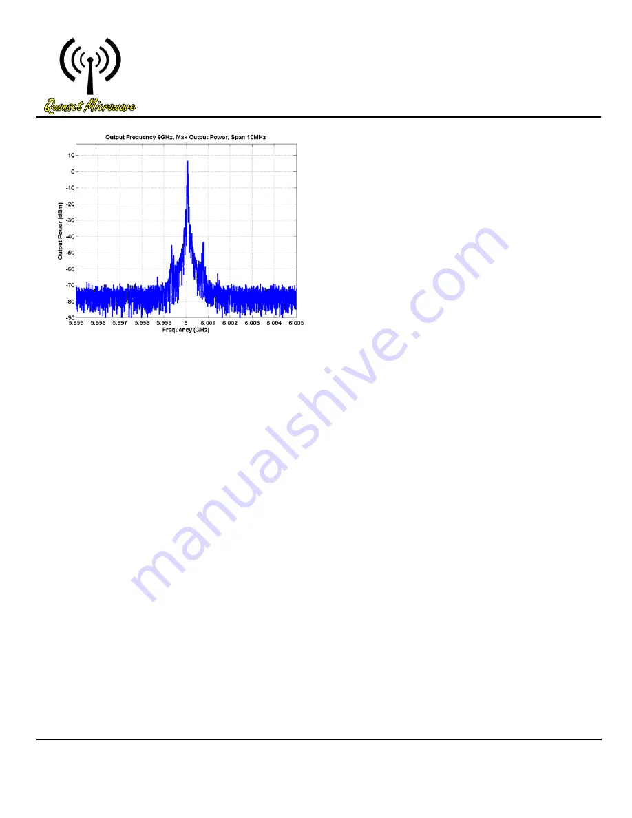 Quonset Microwave QM2010-6000 Скачать руководство пользователя страница 9