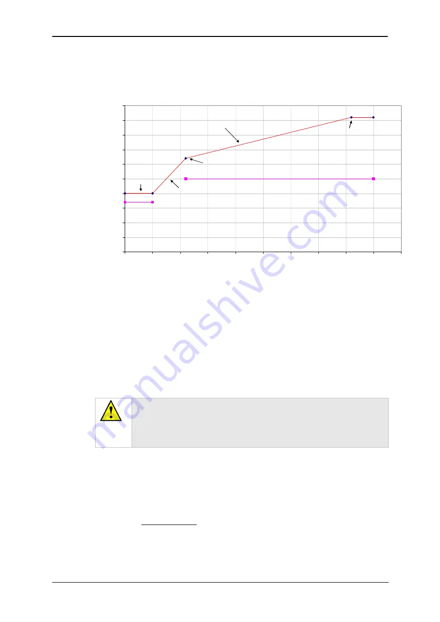 Quorum Q150T E Instruction Manual Download Page 36