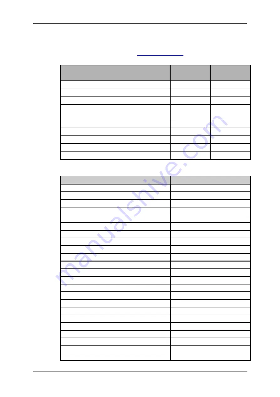 Quorum Q150T E Instruction Manual Download Page 72