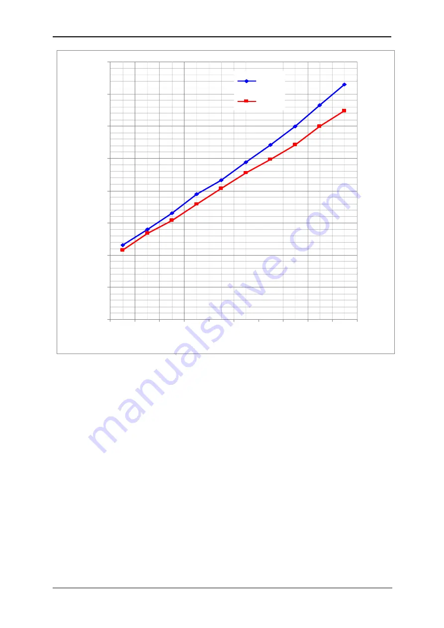 Quorum Q150T E Instruction Manual Download Page 86